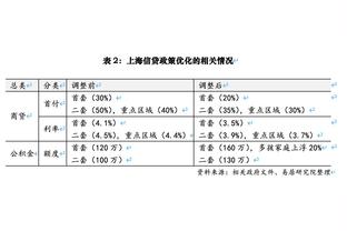 王哲林成历史第4个在季后赛单场至少30分10前场板球员 比肩姚易